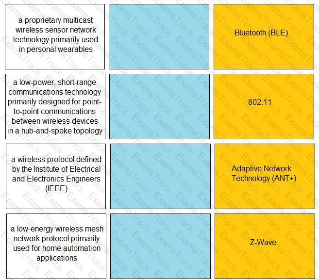 Practitioner Question 12